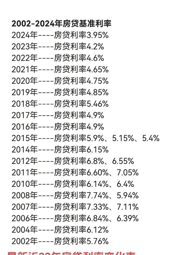 惠州二手房贷款政策变化及影响分析