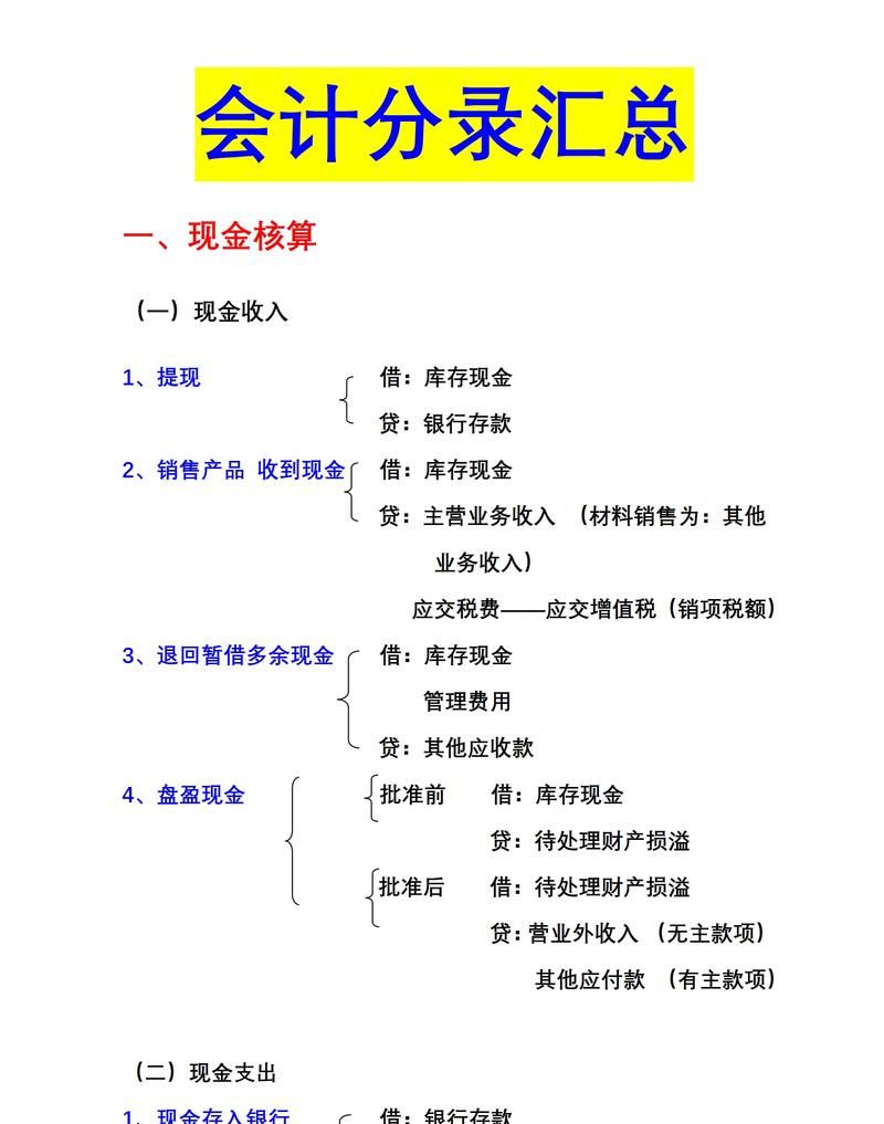 企业借银行贷款的会计分录全解析