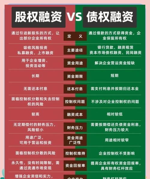 企业融资方式的深度解析，银行贷款与其他途径的比较