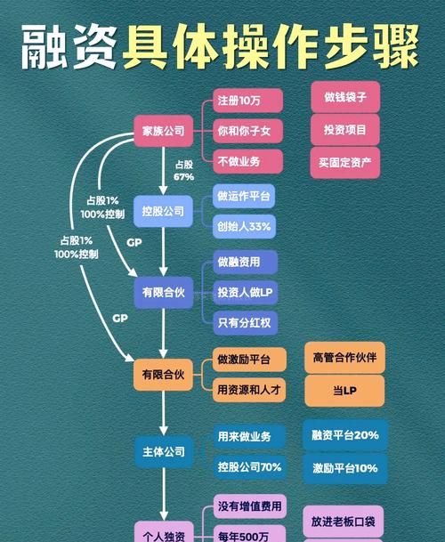 企业贷款，企业融资的重要途径之一