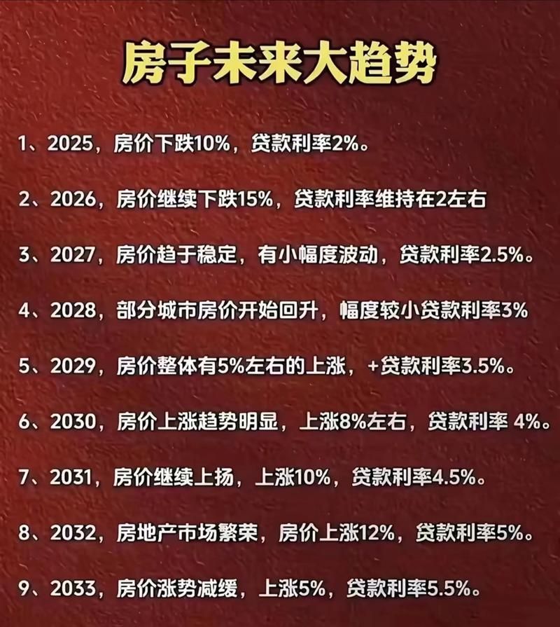 惠州首套房贷款利率上涨，二手房市场将何去何从？
