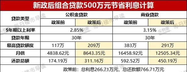 惠州与深圳公积金贷款政策深度解析