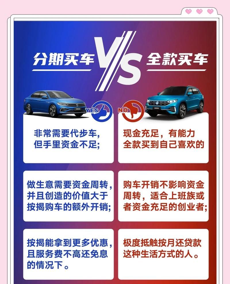 惠州购房购车的那些事儿，首付与贷款的权衡