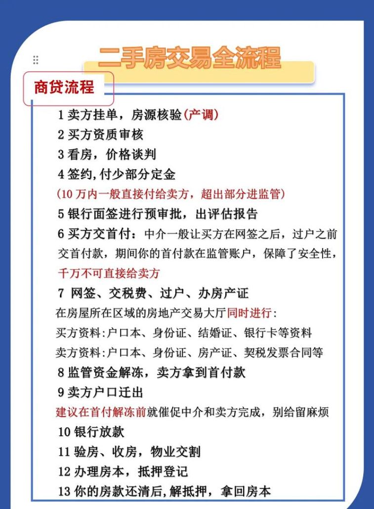 二手房交易中的资金难题及解决方案