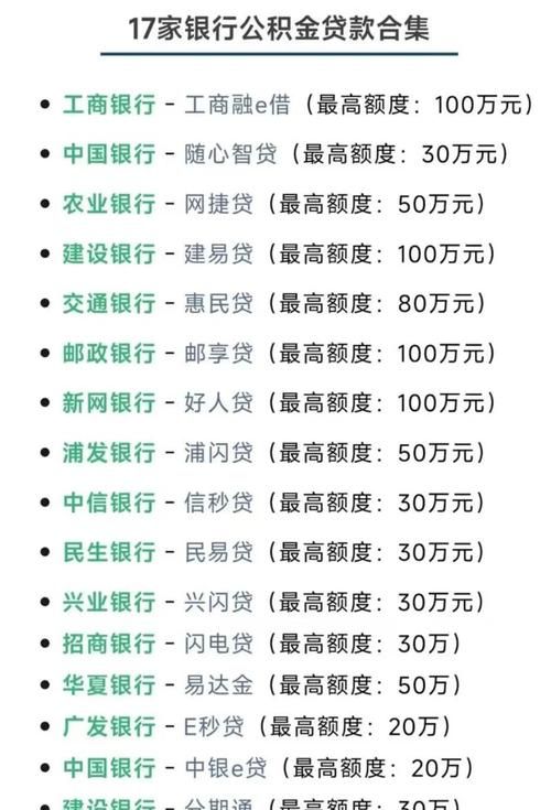 2020年中小企业银行贷款比例的相关分析与探讨