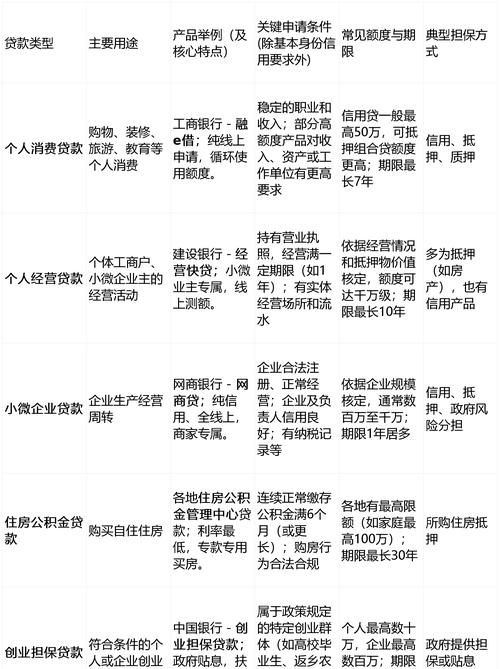 企业贷款与个人贷款的差异及选择建议