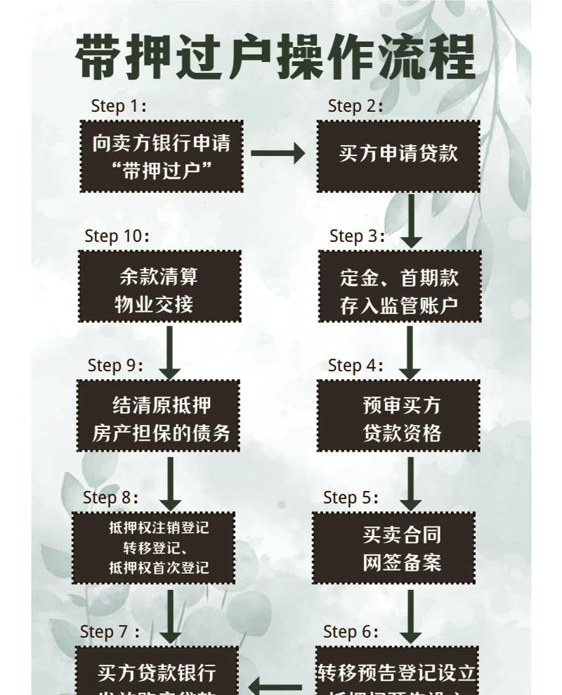 贵阳市房产抵押在哪办？全面解析房产抵押办理流程与要点