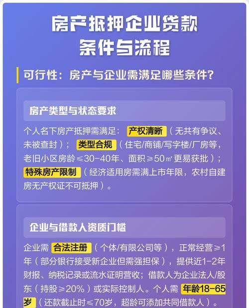 房地产企业贷款抵押流程全解析
