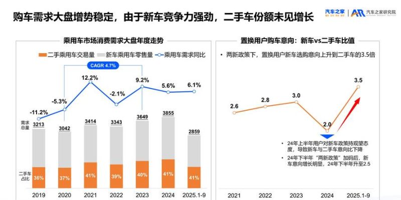 惠州市二手车贷款利率表解析与市场洞察