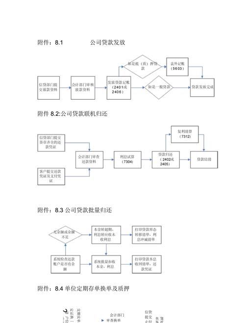 企业资金周转贷款流程表，企业发展的资金及时雨