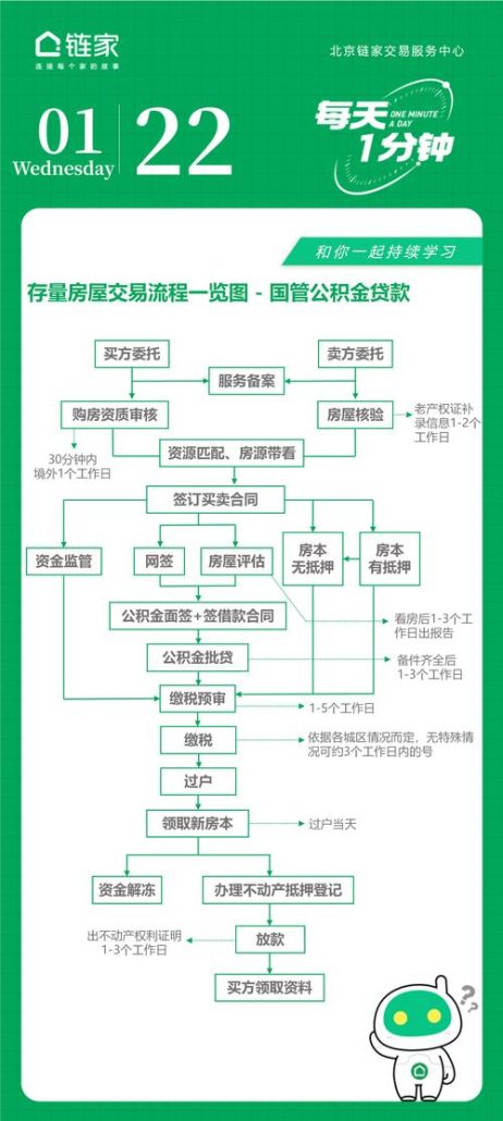 上海企业信用贷款周转天数与二手房交易的关联探讨