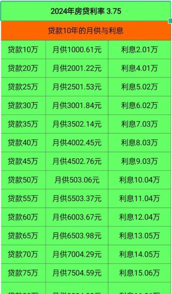 房产抵押贷款正常可以贷多少年？