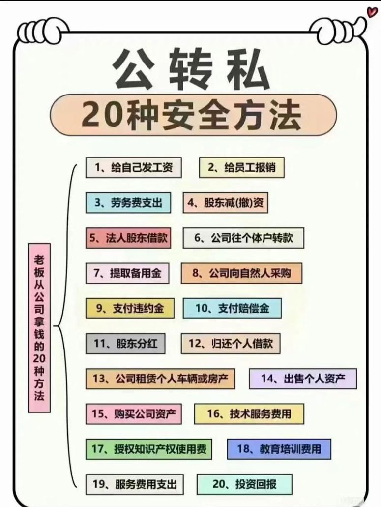 企业银行贷款能否转到个人账户深度剖析