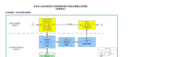 上杭县抵押房产全攻略,去哪里及流程详解