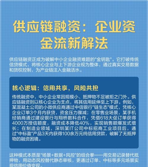 深度剖析企业信用贷款产品模式图,解锁企业融资新密码