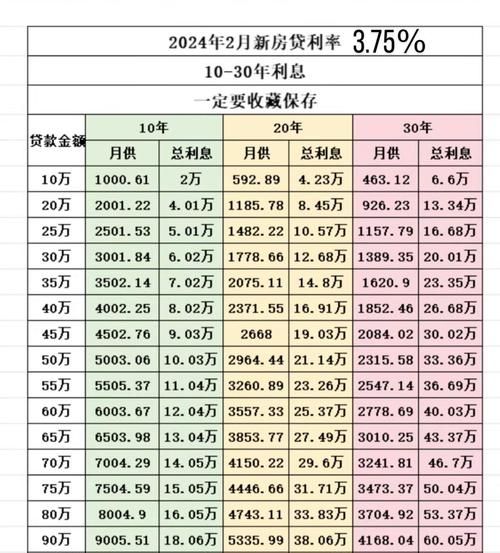 惠州建设银行贷款利率一览表查询全攻略