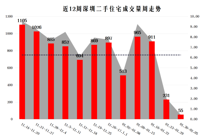 企业贷款监管收费现象对二手房市场的潜在影响分析 企业贷款监管收费现象对二手房市场的潜在影响分析