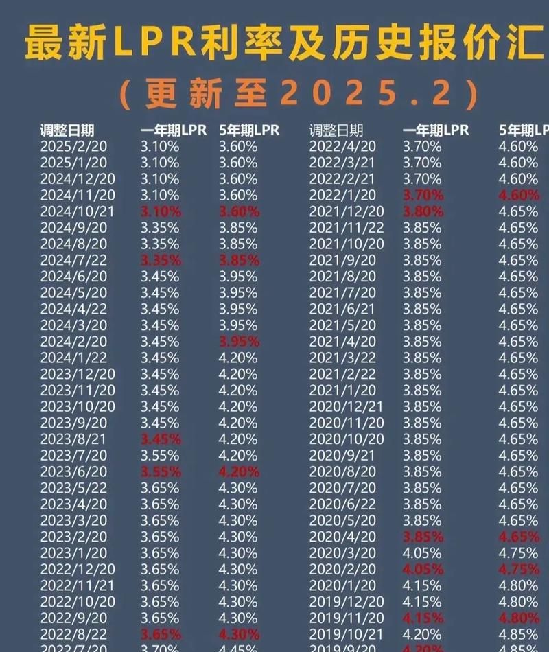 平安银行房产抵押 20 年利息解析
