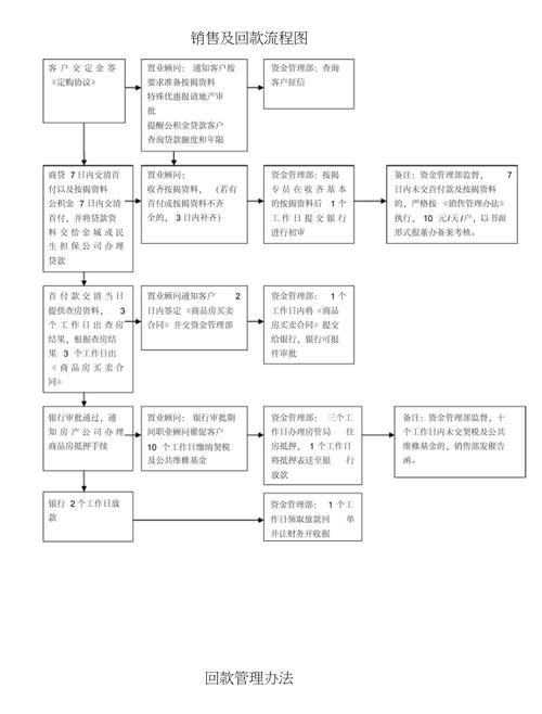 上海企业北京房产抵押贷款全攻略