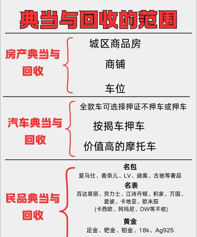 典当行房产抵押费，深入解析与风险防范