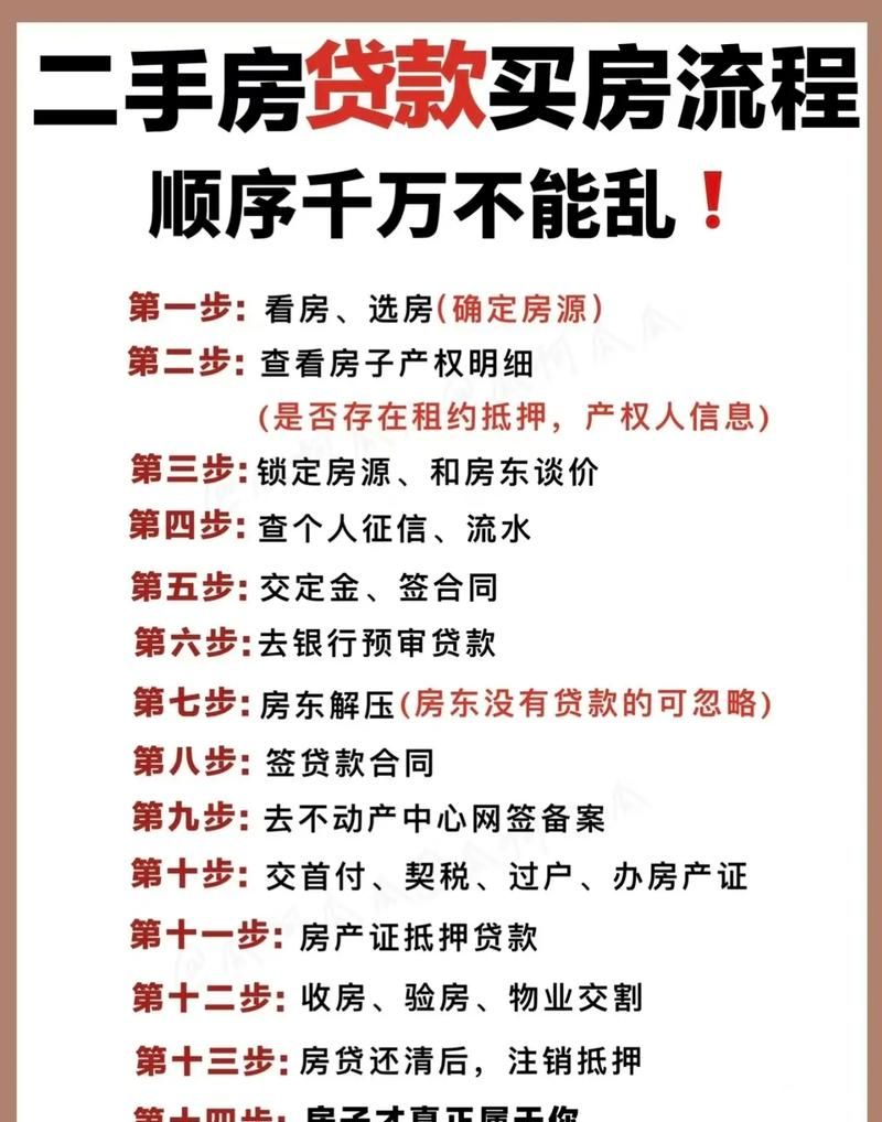惠州二手房贷款能否两成及相关要点解析