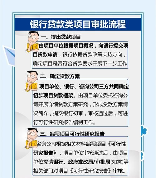 企业互联网银行贷款流程全解析