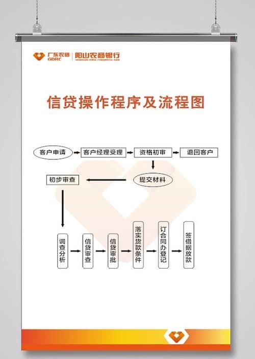 企业工商银行贷款提款流程及时间详解
