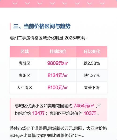 7月惠州二手房贷款新政策深度剖析,市场走向与购房者抉择