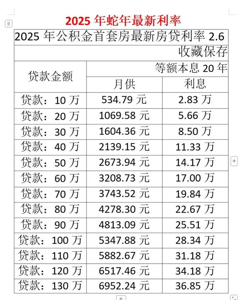 惠州市历年房贷贷款利率全解析，沉浮中的购房成本密码