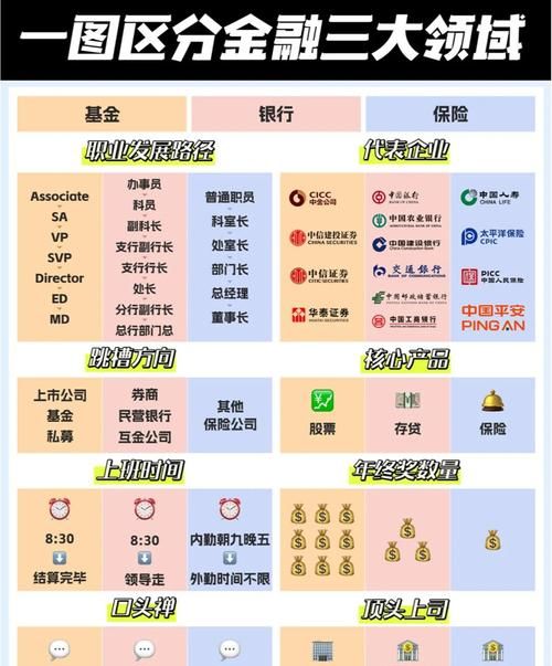 企业银行贷款与利润的关系剖析