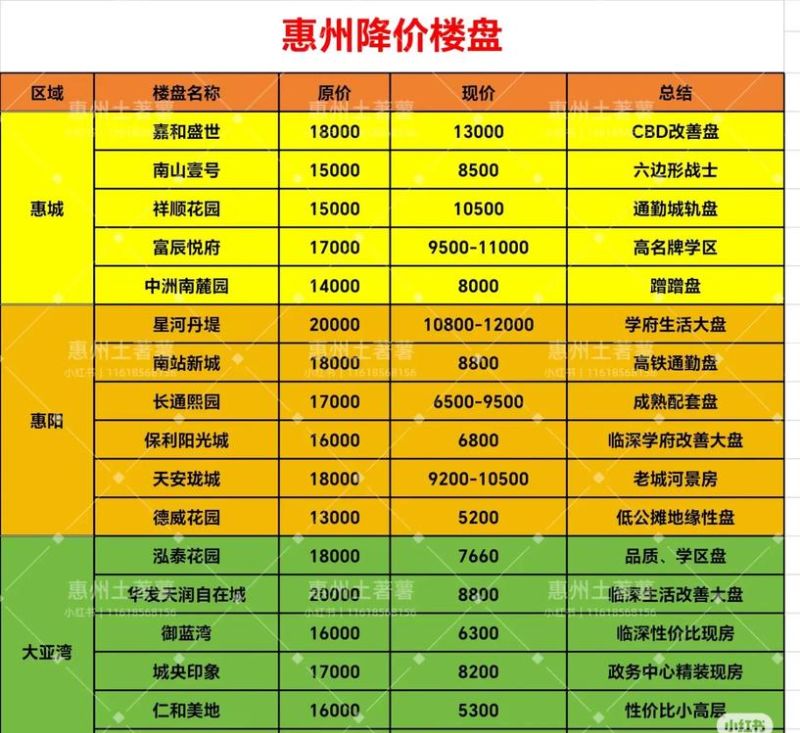 惠州30万左右可贷款二手房精选指南