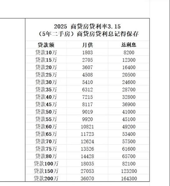 惠州五月份首套房贷款利率,现状、影响与展望