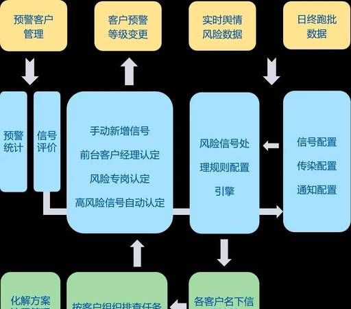 企业抵押贷款风险管理的有效规避策略
