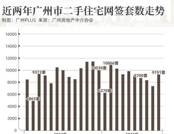 惠州市二手房贷款情况深度剖析