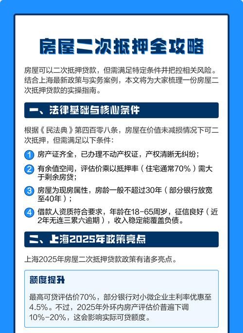 房产抵押贷款评估价多少合适？深度解析与实用指南