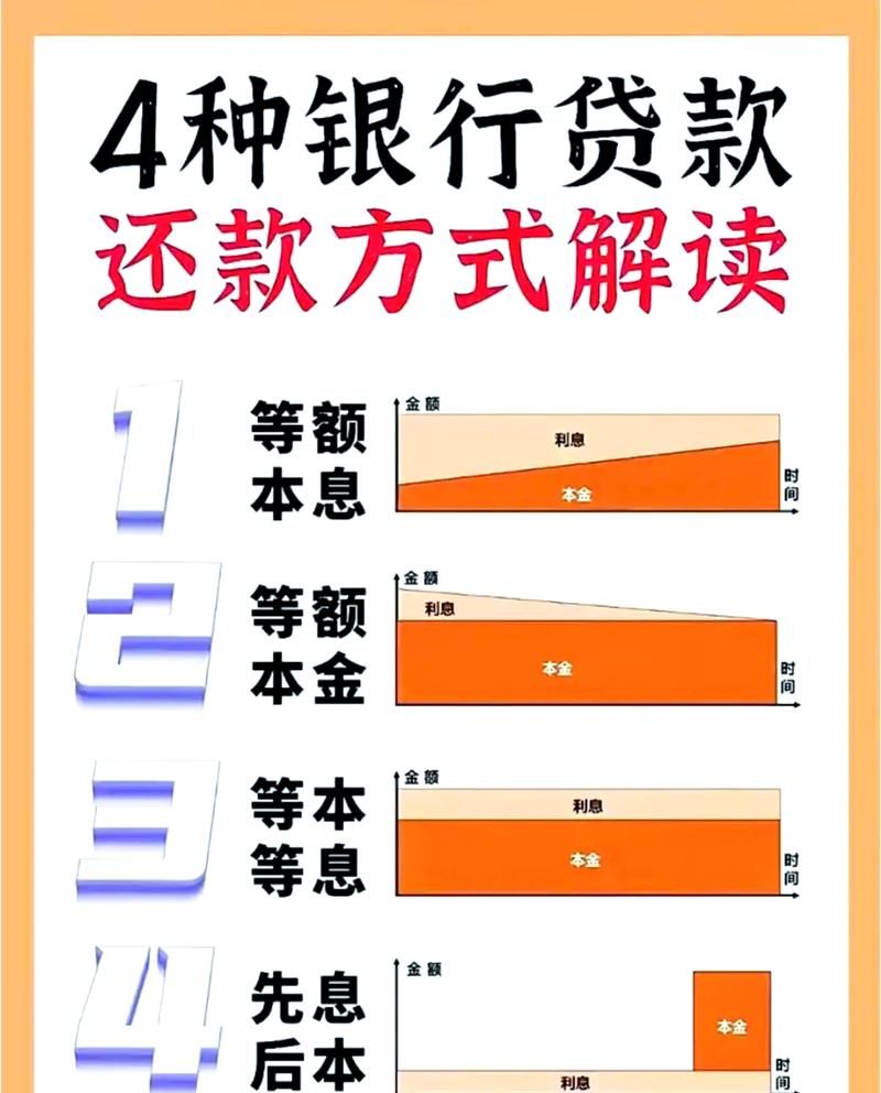 中信银行房产抵押贷款还款方式变更全解析