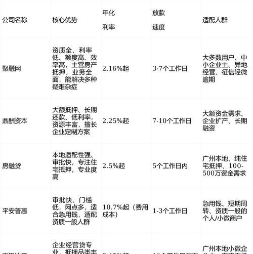 企业抵押贷款,条件与材料清单全解析