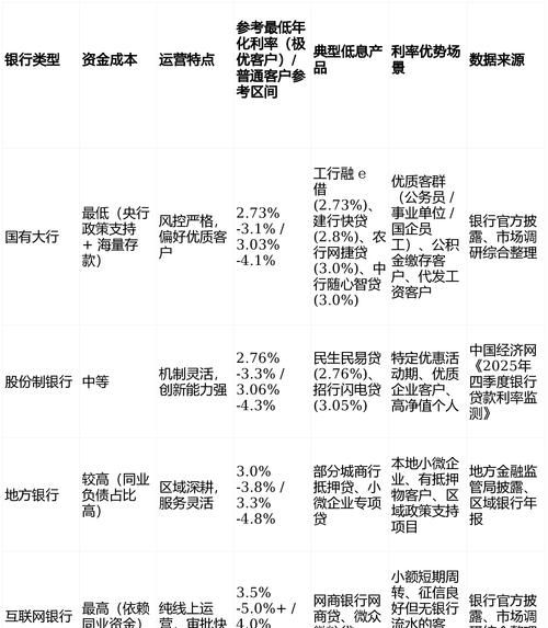 惠州市工商银行商业抵押贷款利率深度剖析