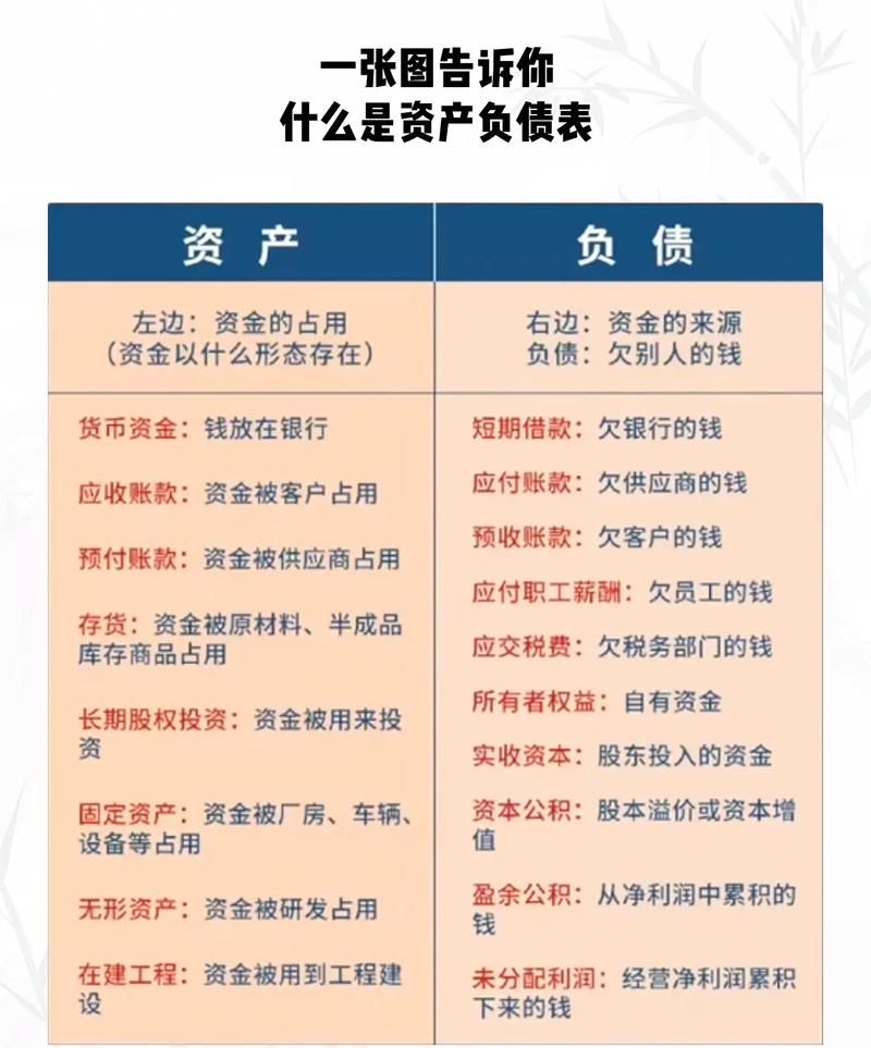低资产负债率，企业信用贷款的制胜法宝