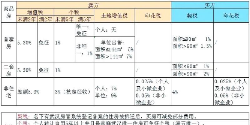惠州二手房贷款评估费标准全解析