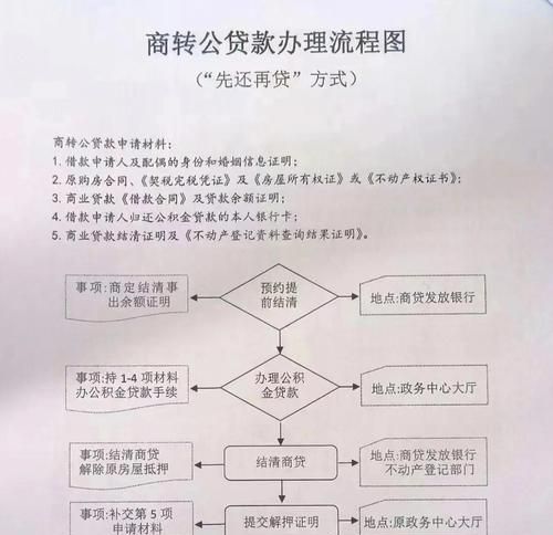 惠州贷款面签后,接下来该怎么走?