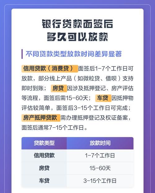 企业银行贷款批款后多久放款完