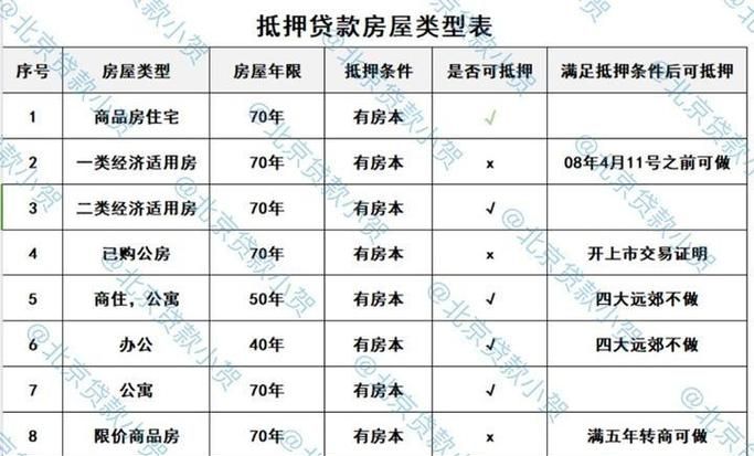 支付宝房产抵押贷款额度解析及相关要点