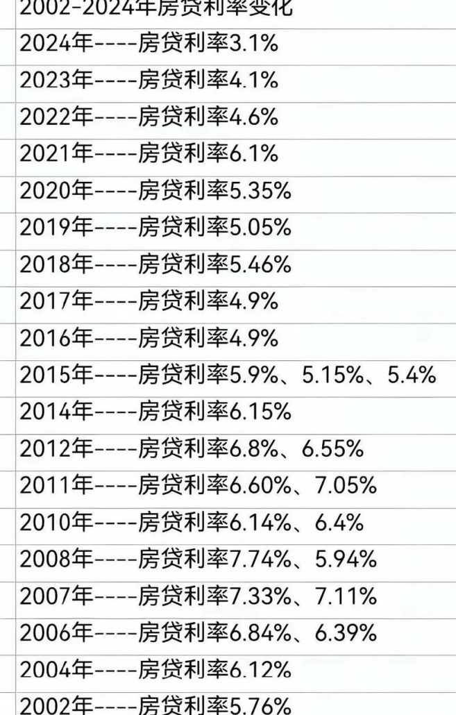 漳平房产二次抵押贷款利率全解析