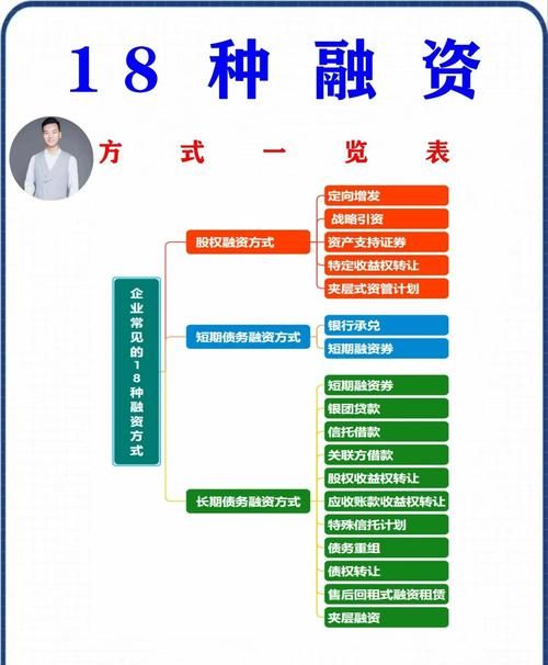 小企业流动资金贷款融资方案全解析