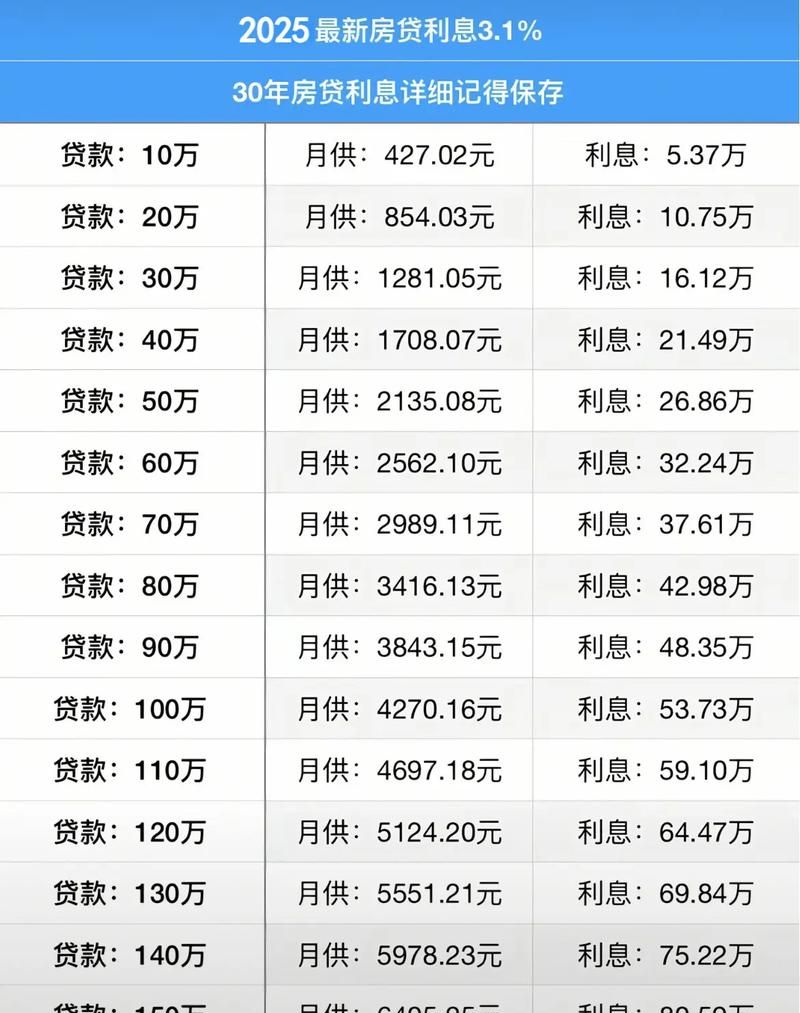 房产抵押贷款利率提升策略解析