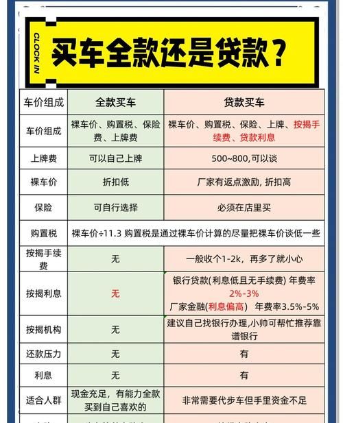 惠州哪款车免息贷款好一点