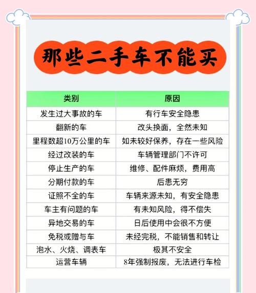 惠州二手车不允许贷款，市场变革与应对之策