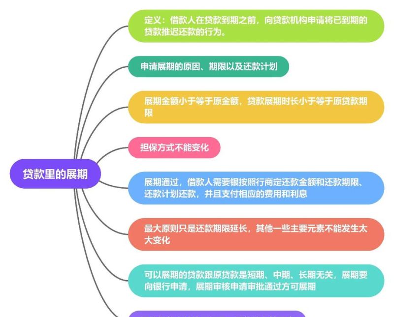 银行贷款对中小企业的多维度作用剖析