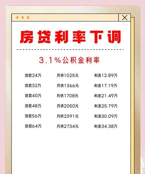 全面解析，惠州银行房贷贷款利率一览表
